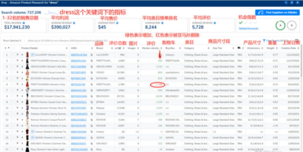 类目榜单排名